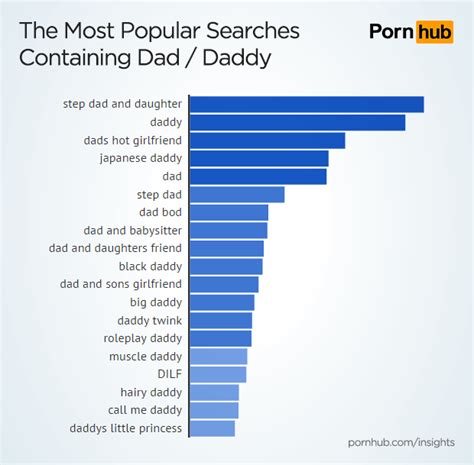 <b>Pornhub</b> is the most complete and revolutionary <b>porn</b> tube site. . Porn hub daddy